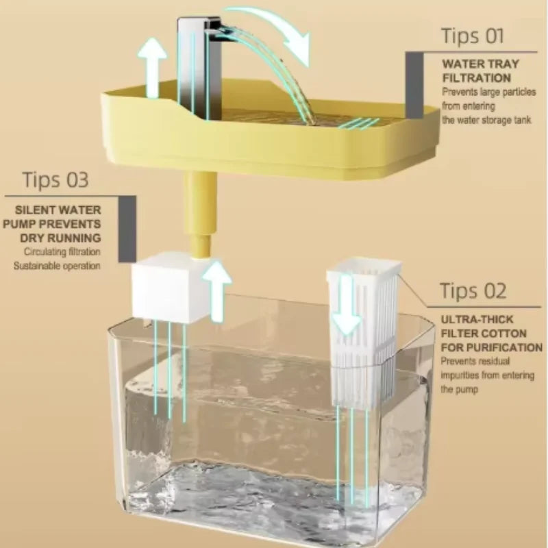 Fontaine à Eau Purrfly-Hydratation automatique pour Chat